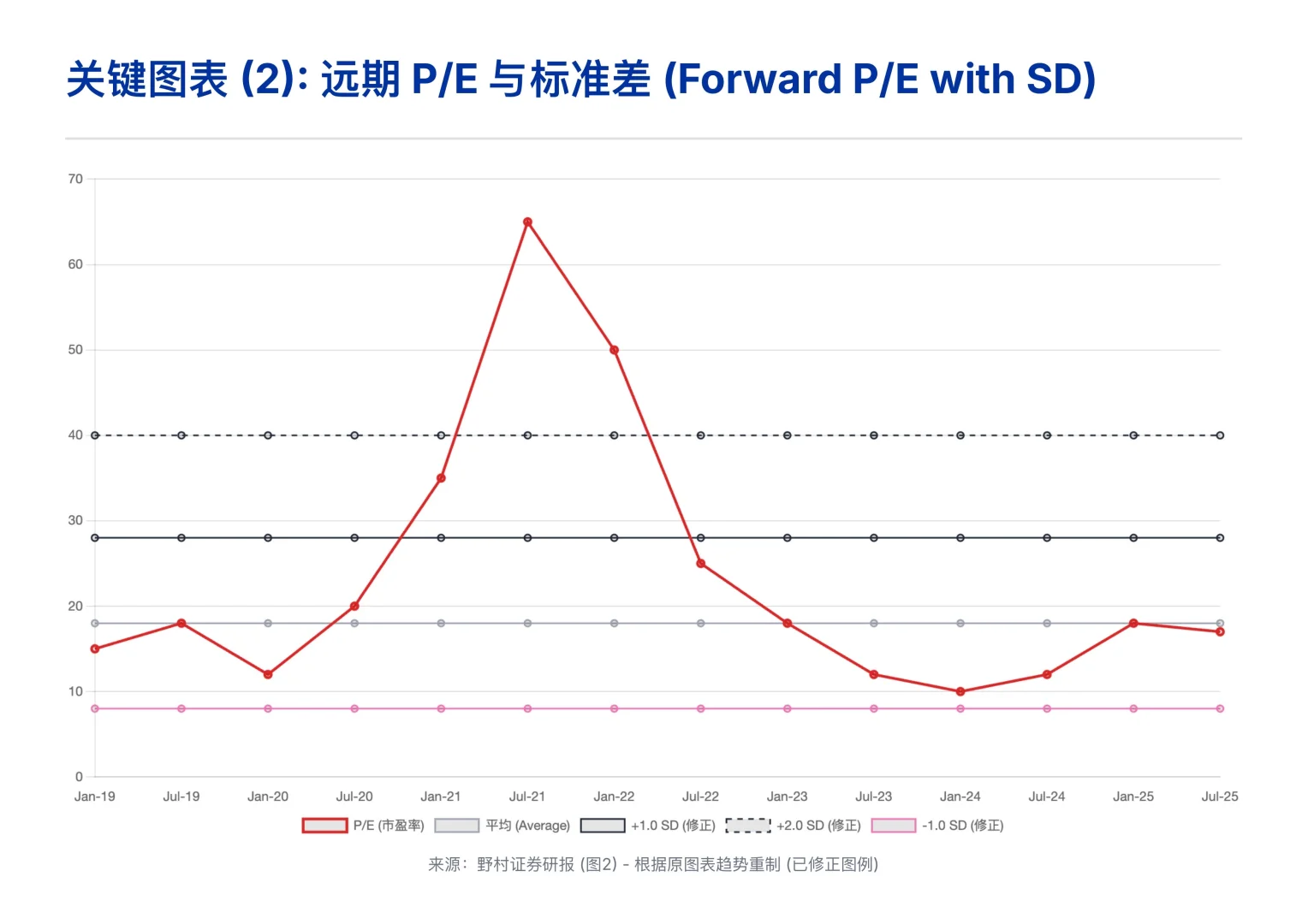 野村研报，阳光电源的机遇，美国AI 电力短缺