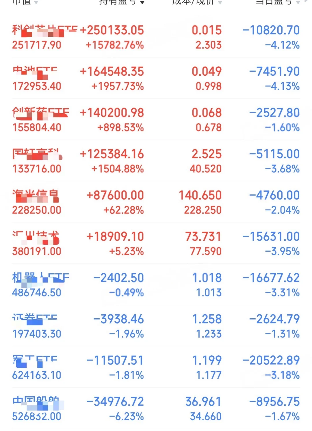 最近一个月调仓、退守,是对的!