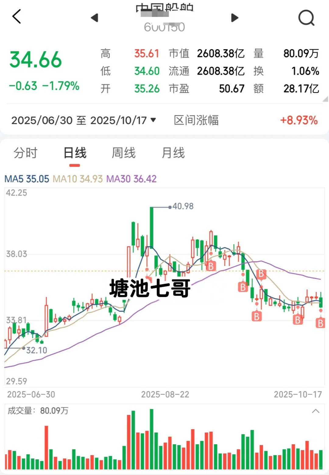 最近一个月调仓、退守,是对的!