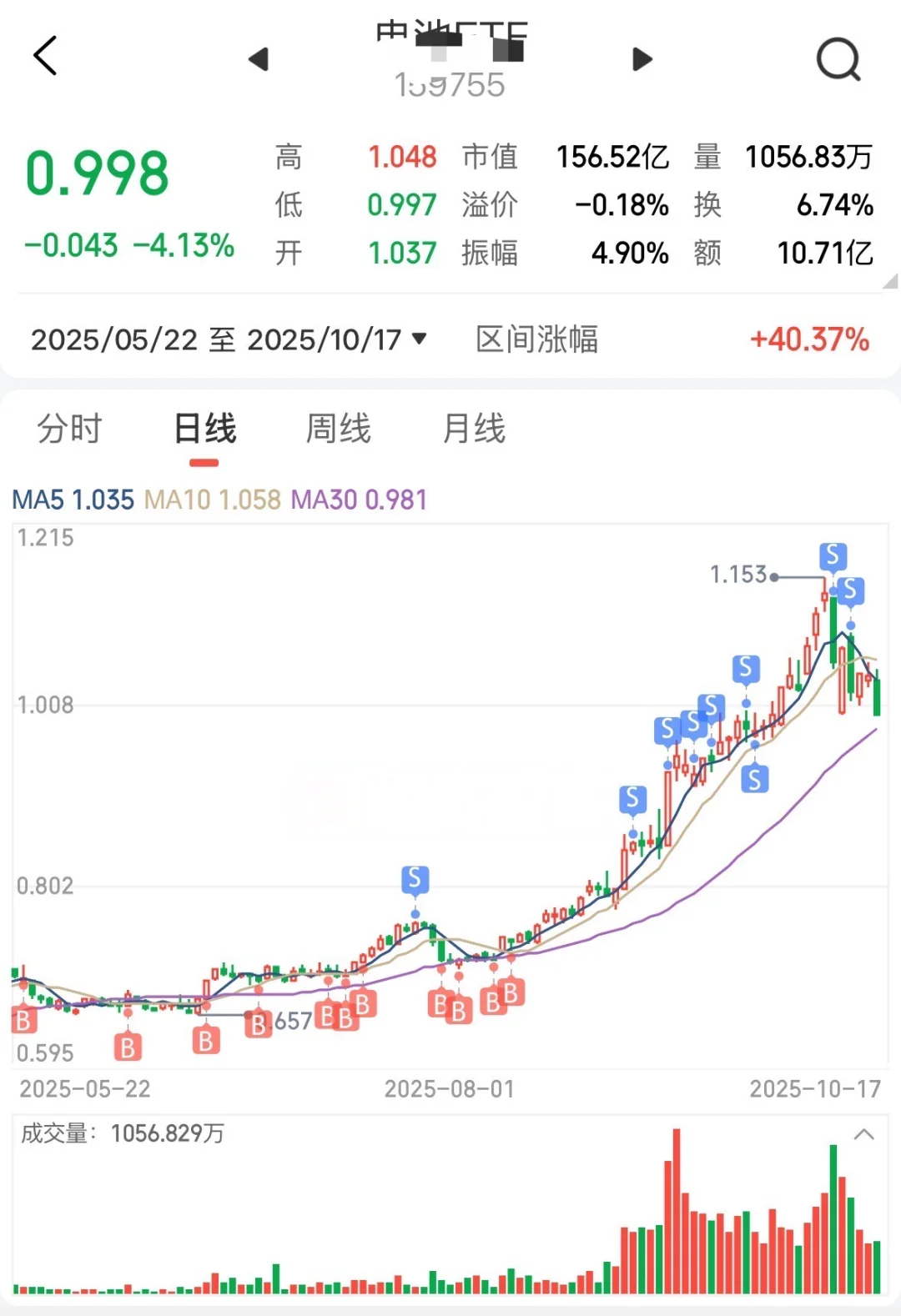 最近一个月调仓、退守,是对的!
