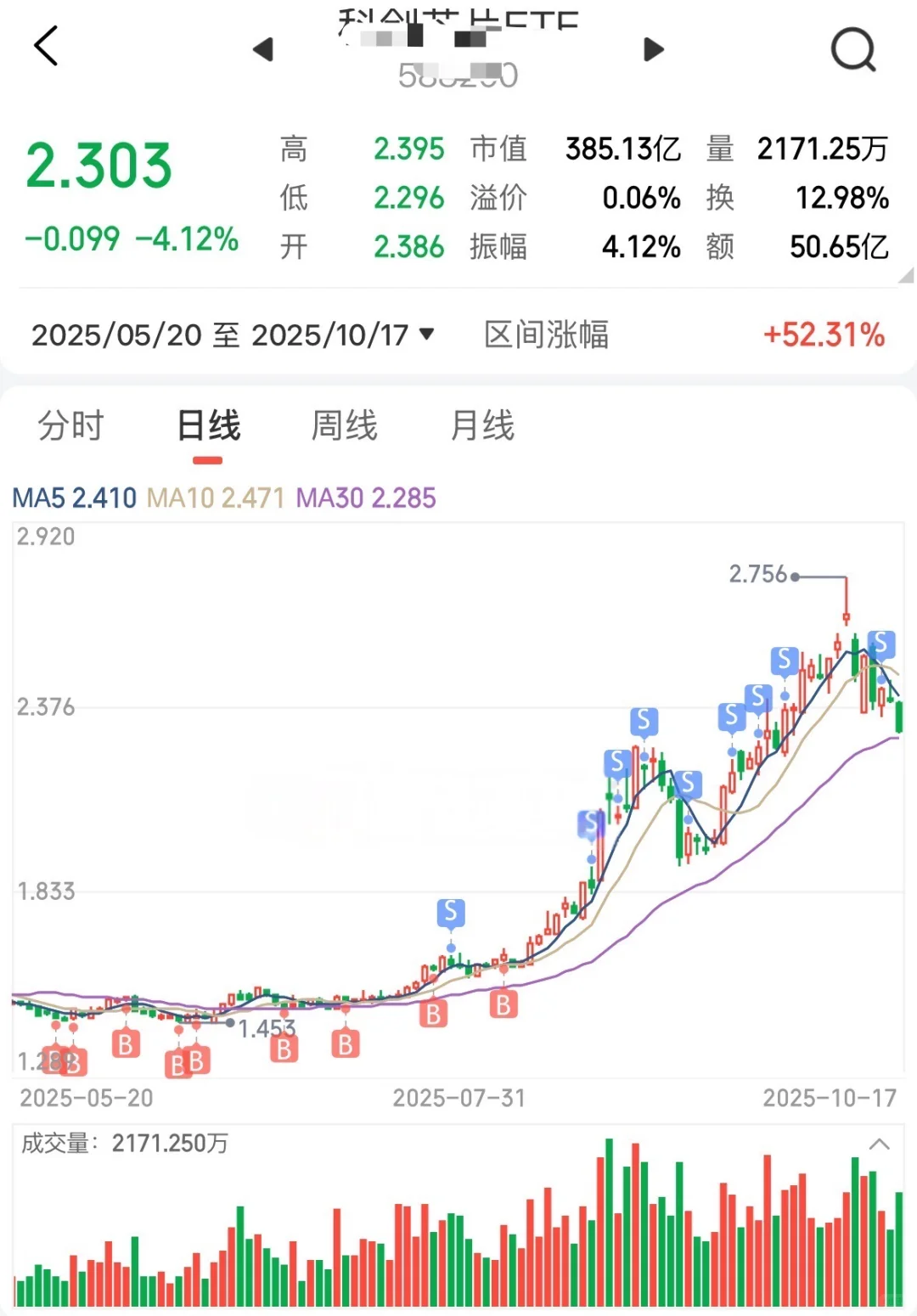 最近一个月调仓、退守,是对的!