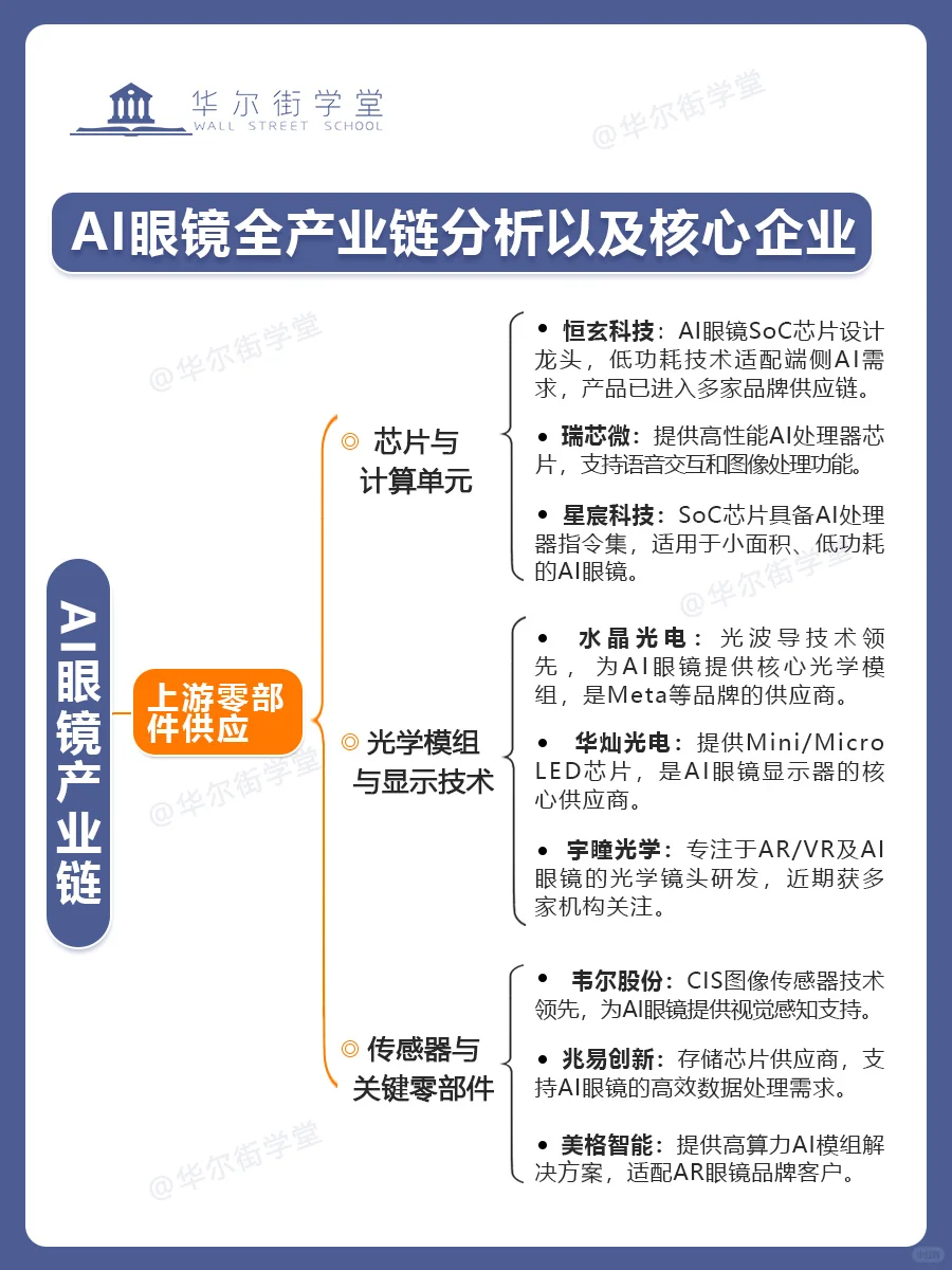 AI眼镜全产业链分析以及核心企业