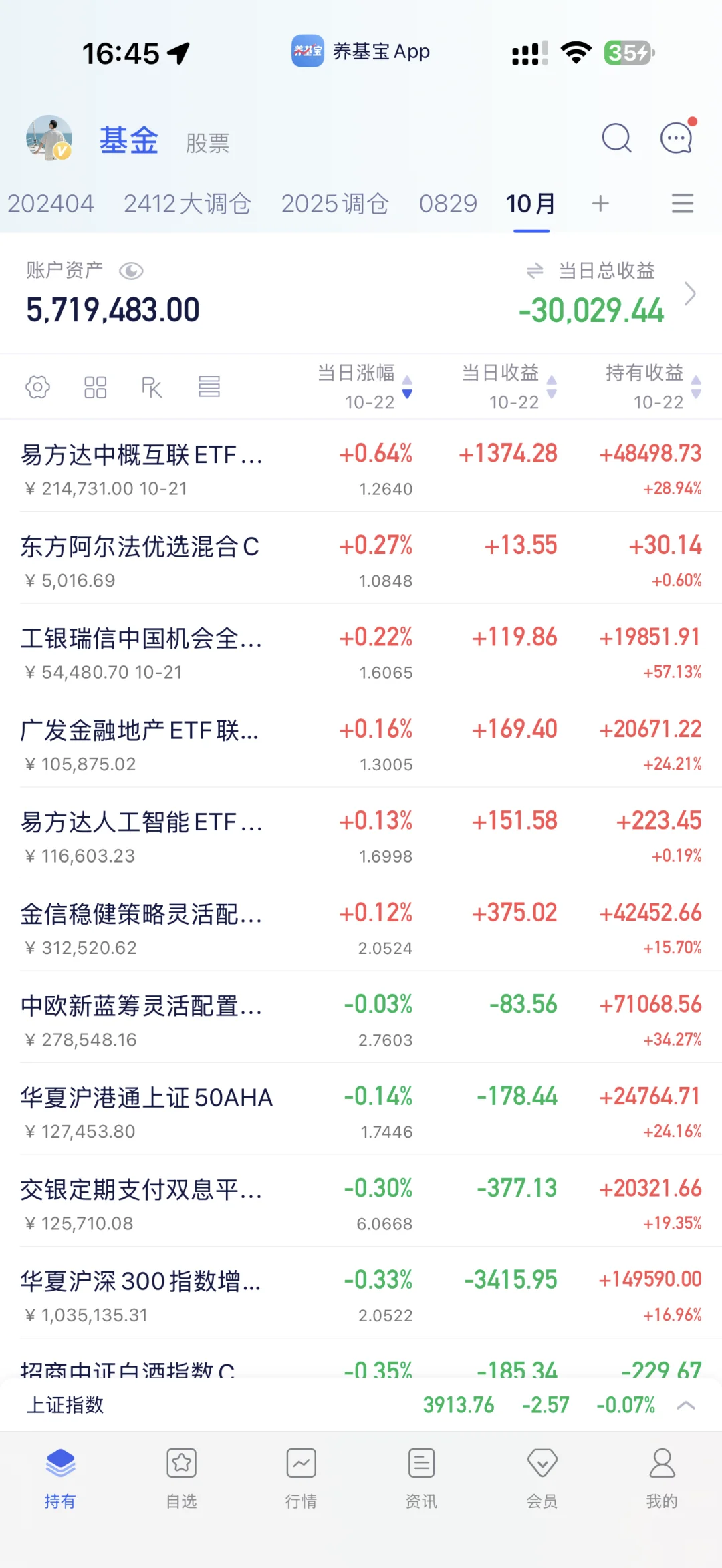 10.22 高盛：中国的慢牛正在形成