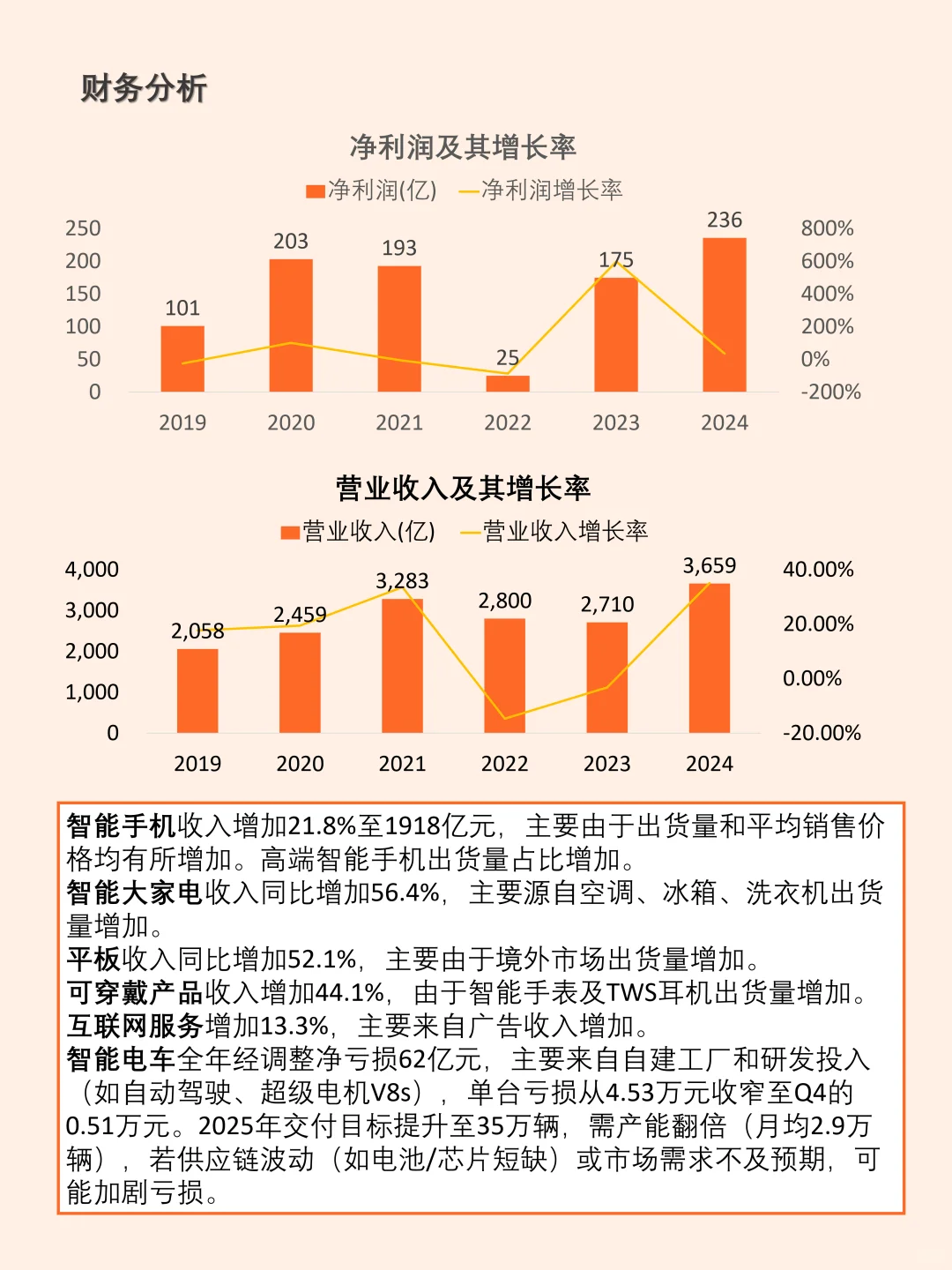 小米集团 让每个人都能享受科技的乐趣