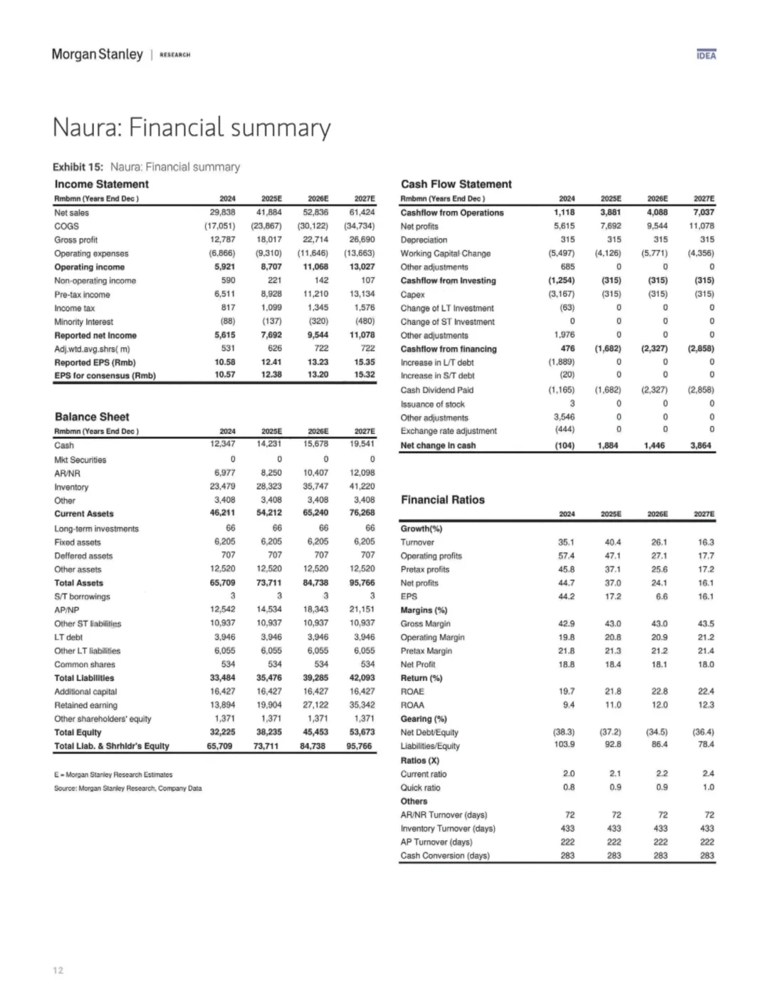 大摩研判：国产半导体设备要起飞了？