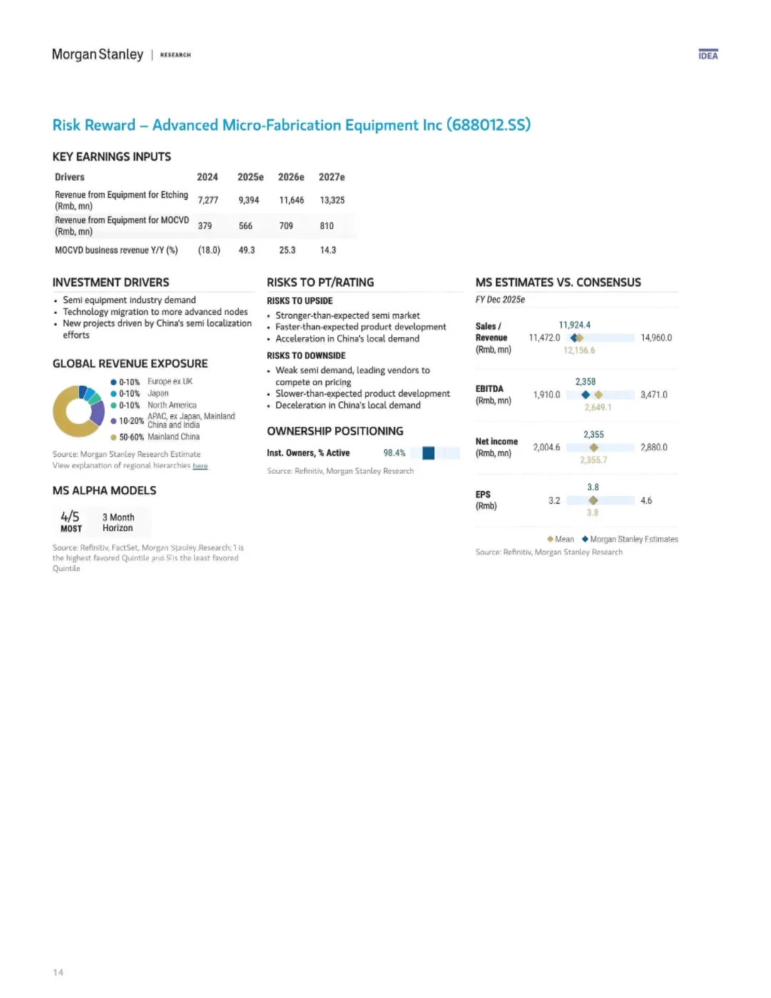 大摩研判：国产半导体设备要起飞了？