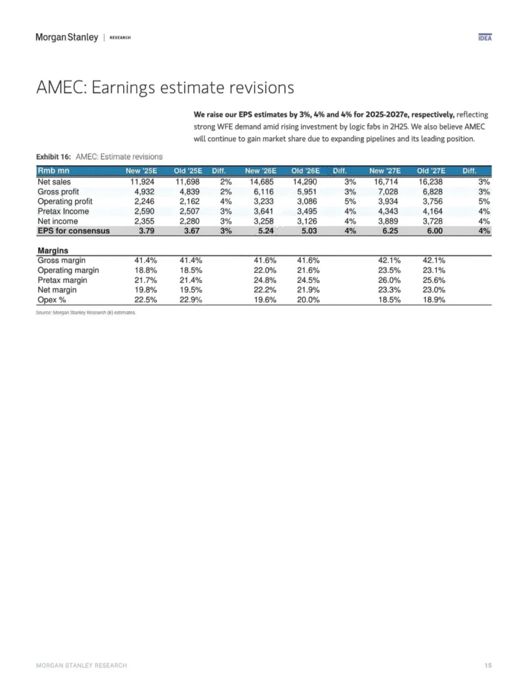 大摩研判：国产半导体设备要起飞了？