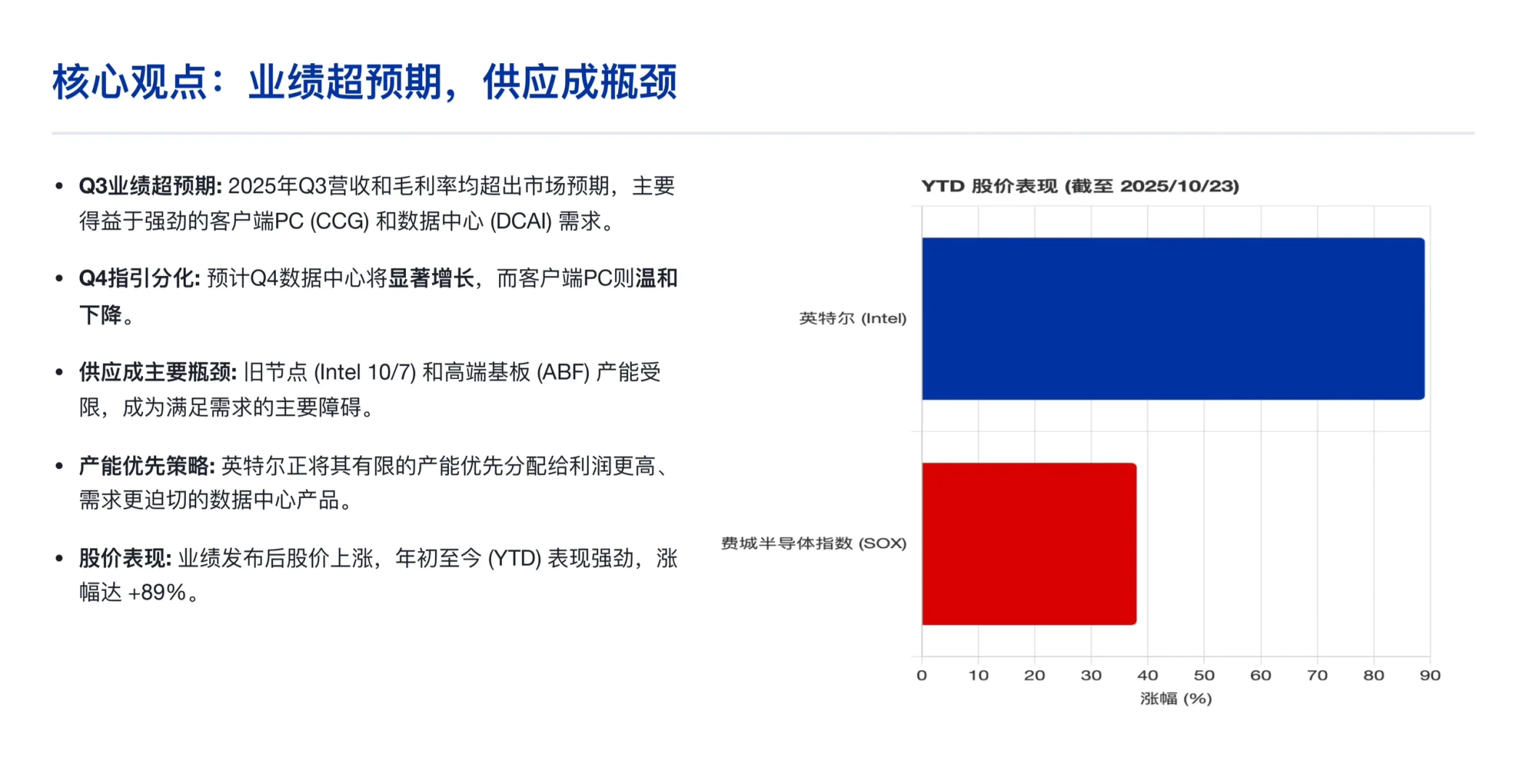 瑞银研报，英特尔Q3 财报解析及对供应链影响