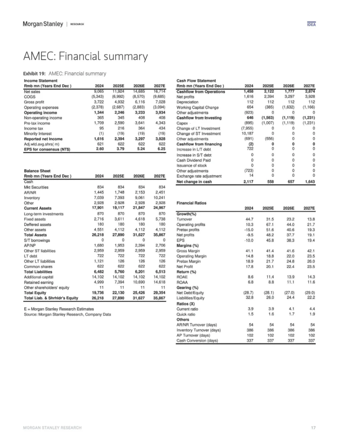大摩研判：国产半导体设备要起飞了？