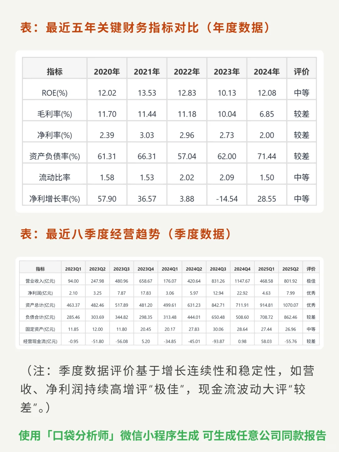浪潮信息 4000 字深度研报