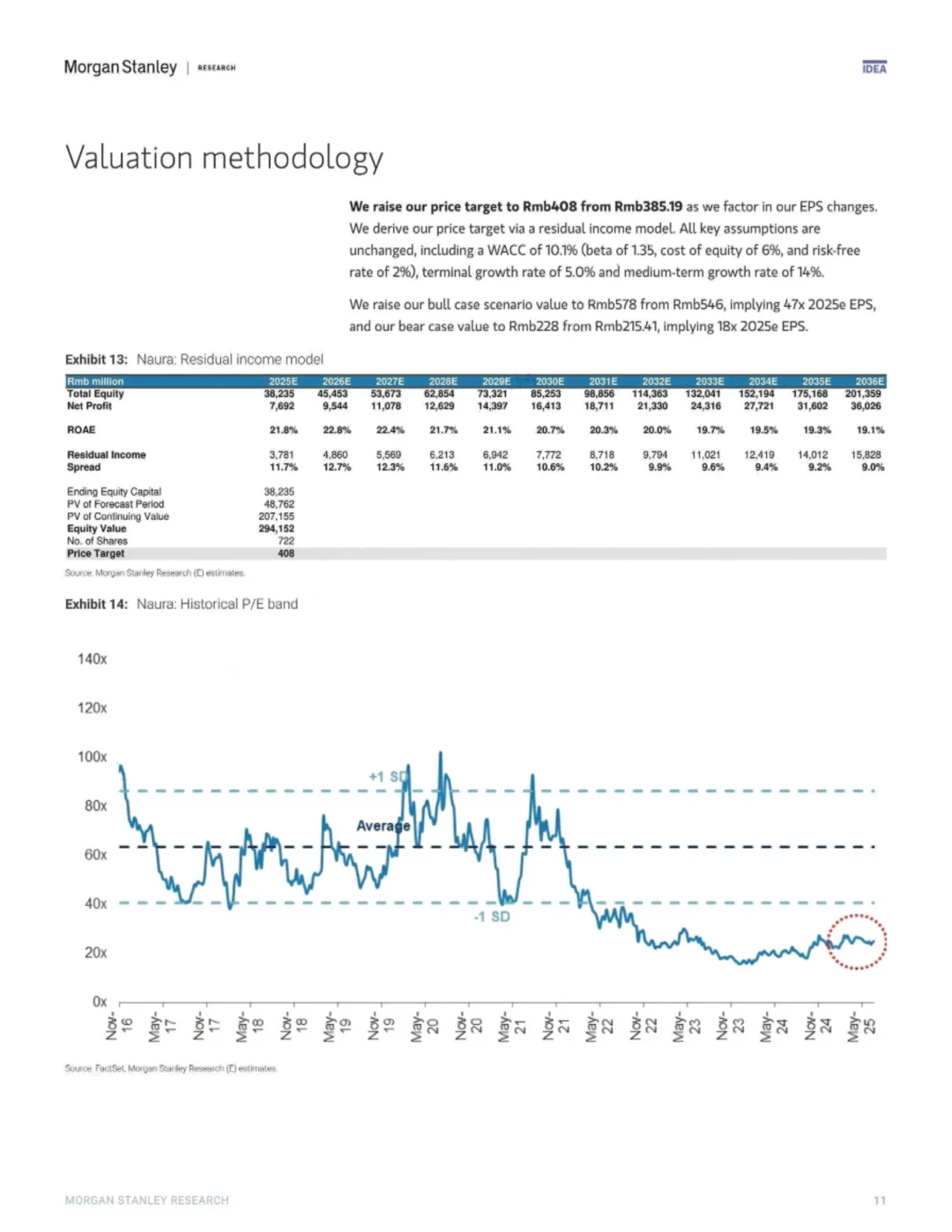 大摩研判：国产半导体设备要起飞了？