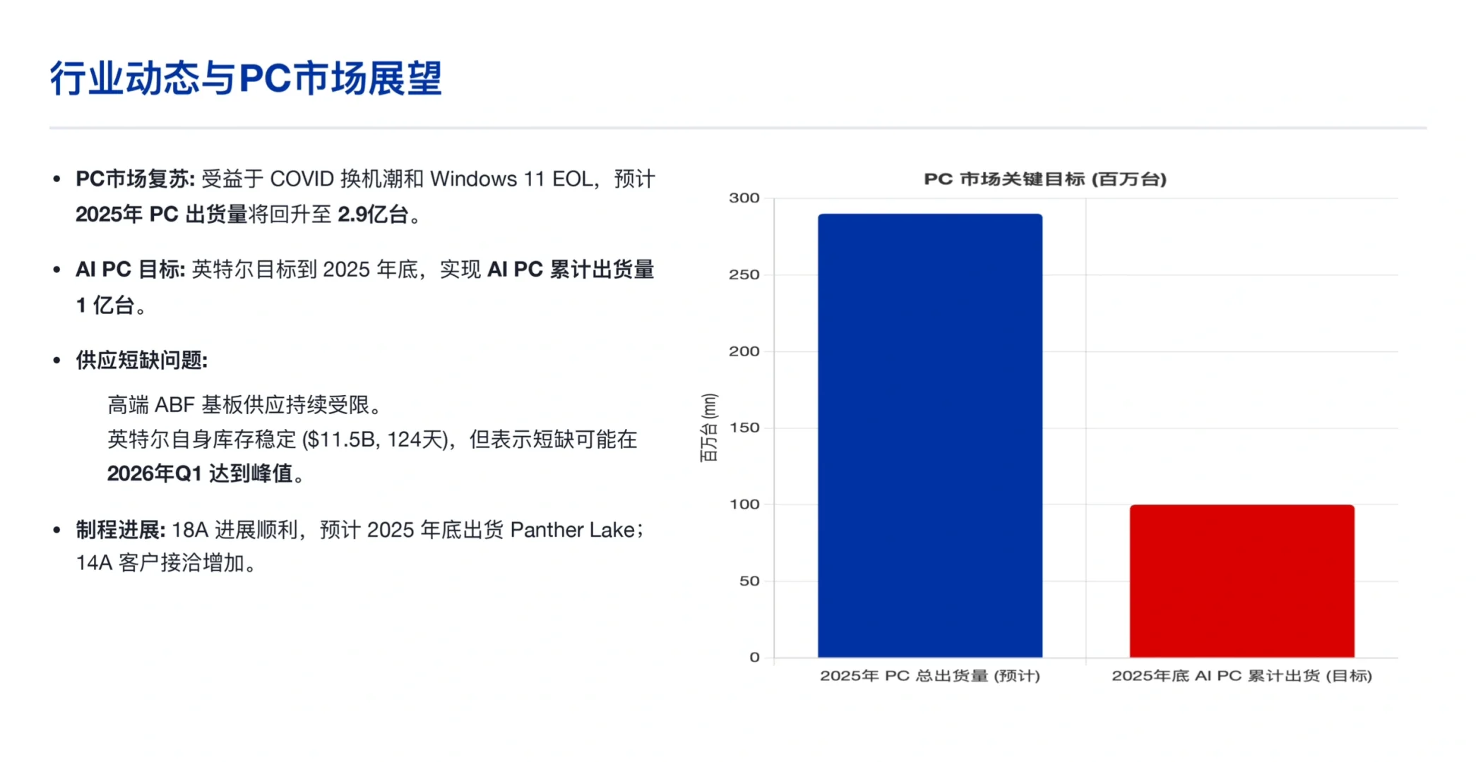 瑞银研报，英特尔Q3 财报解析及对供应链影响