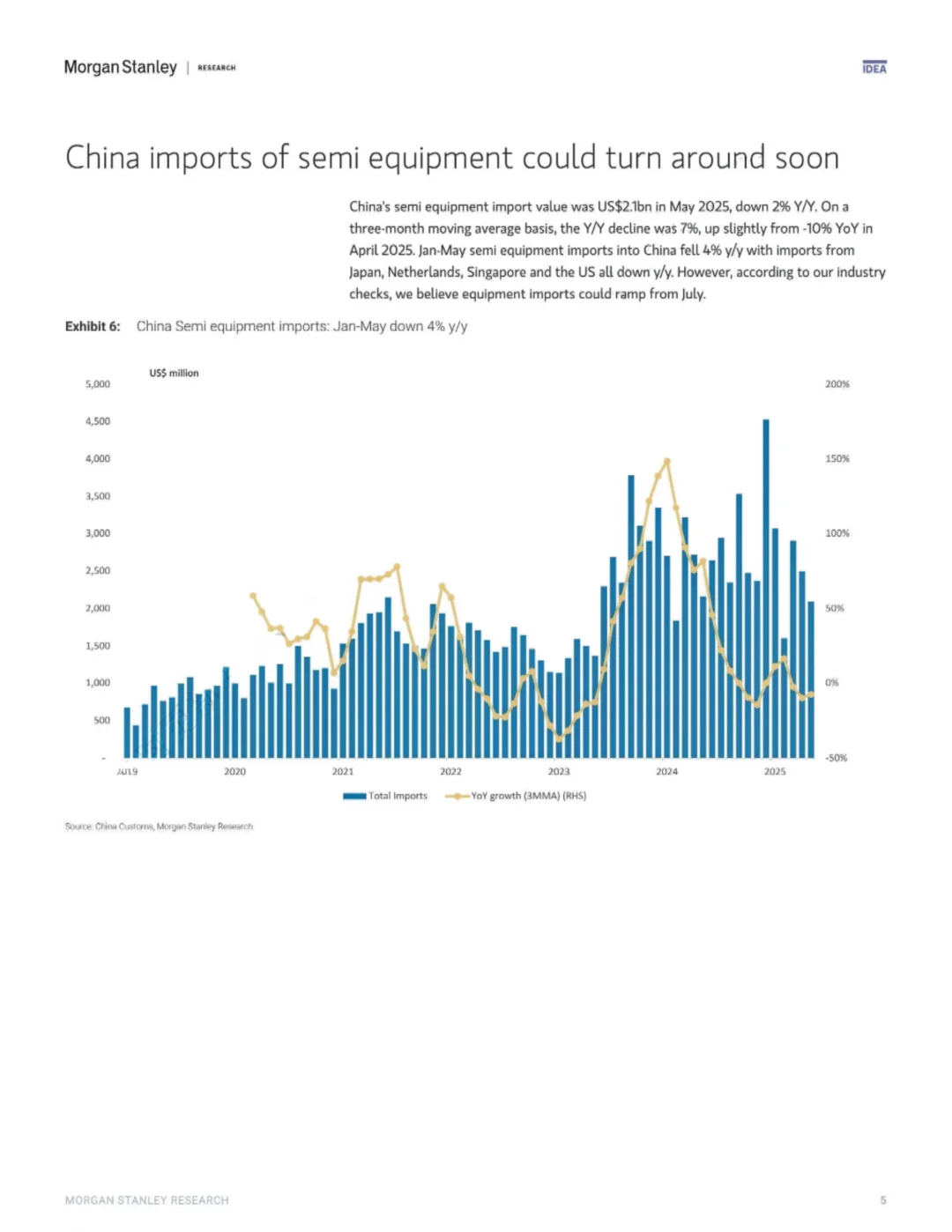 大摩研判：国产半导体设备要起飞了？