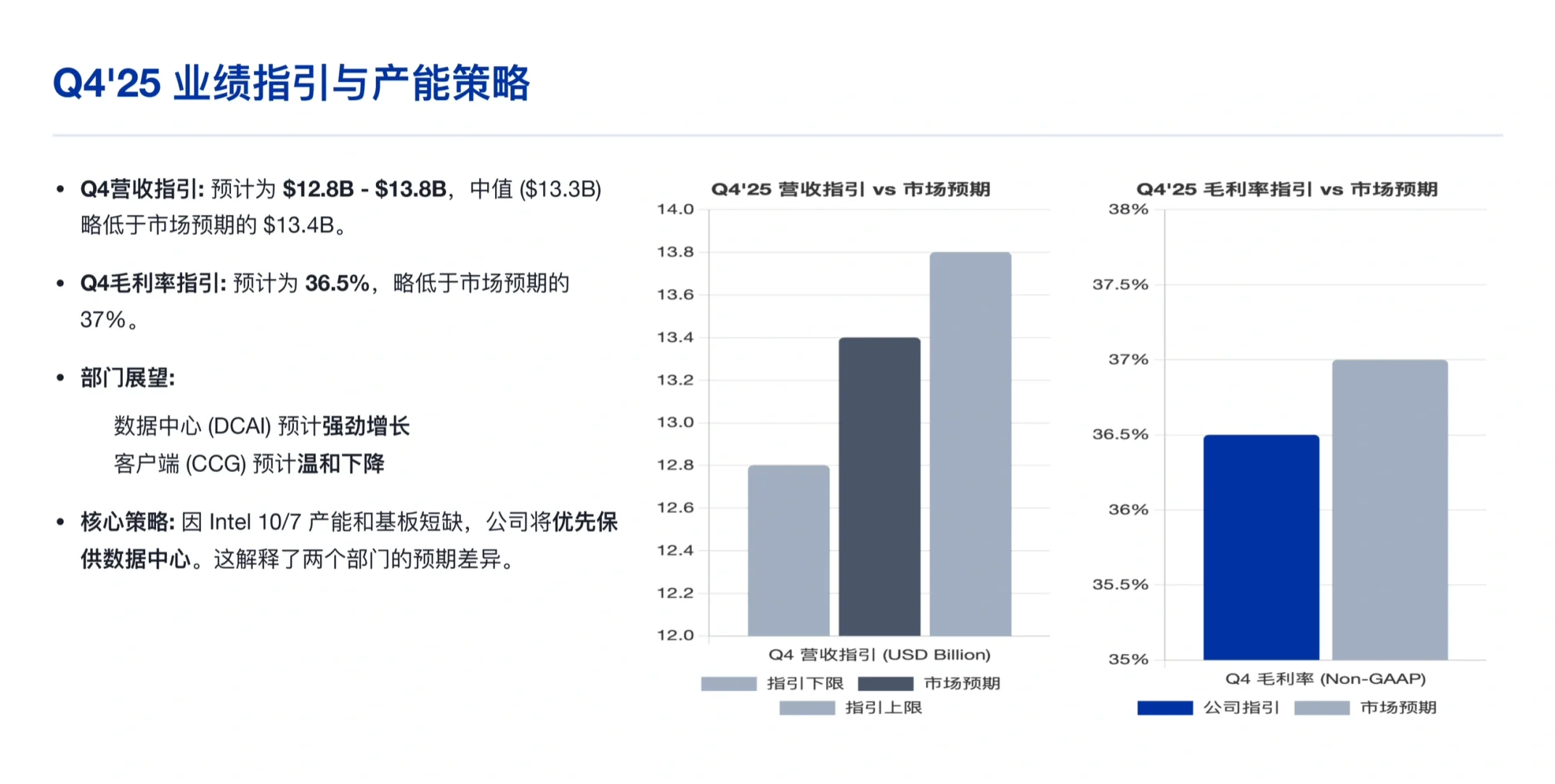瑞银研报，英特尔Q3 财报解析及对供应链影响