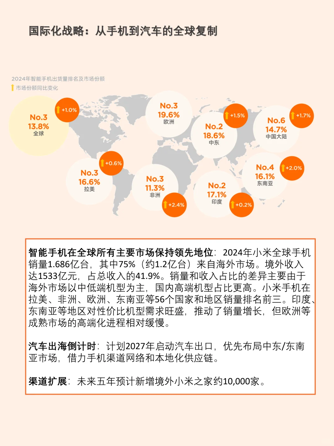 小米集团 让每个人都能享受科技的乐趣
