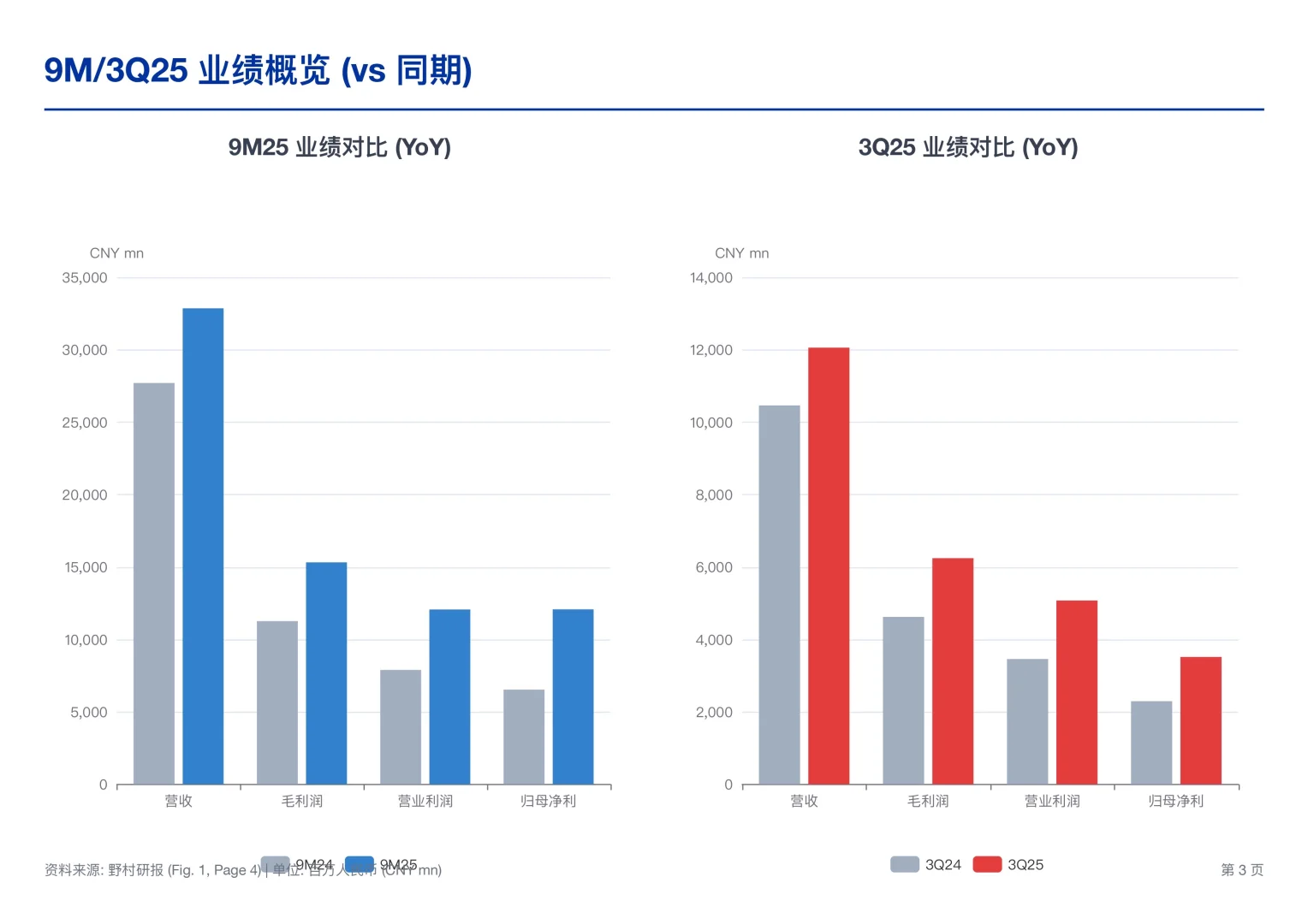 野村研报，药明康德业绩超预期，手上订单充沛