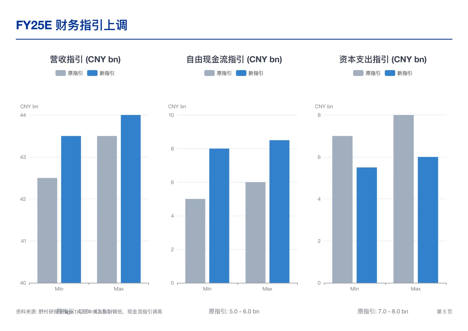 野村研报，药明康德业绩超预期，手上订单充沛