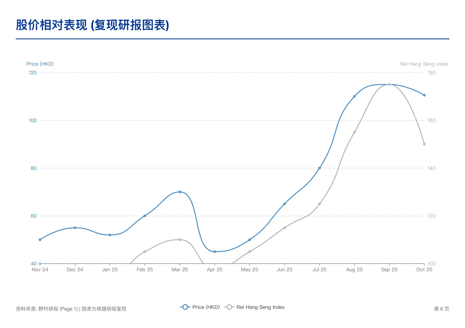 野村研报，药明康德业绩超预期，手上订单充沛