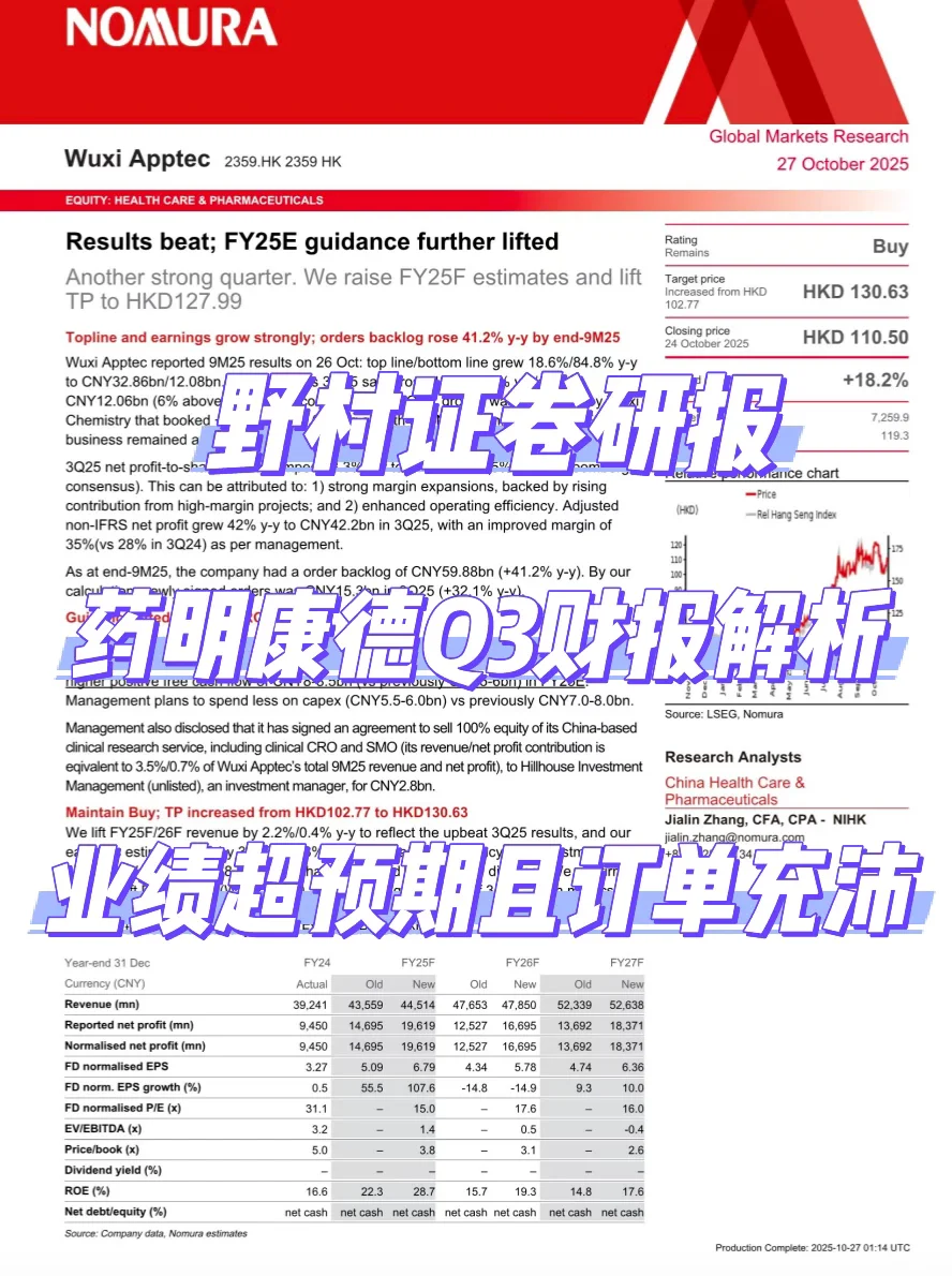 野村研报，药明康德业绩超预期，手上订单充沛