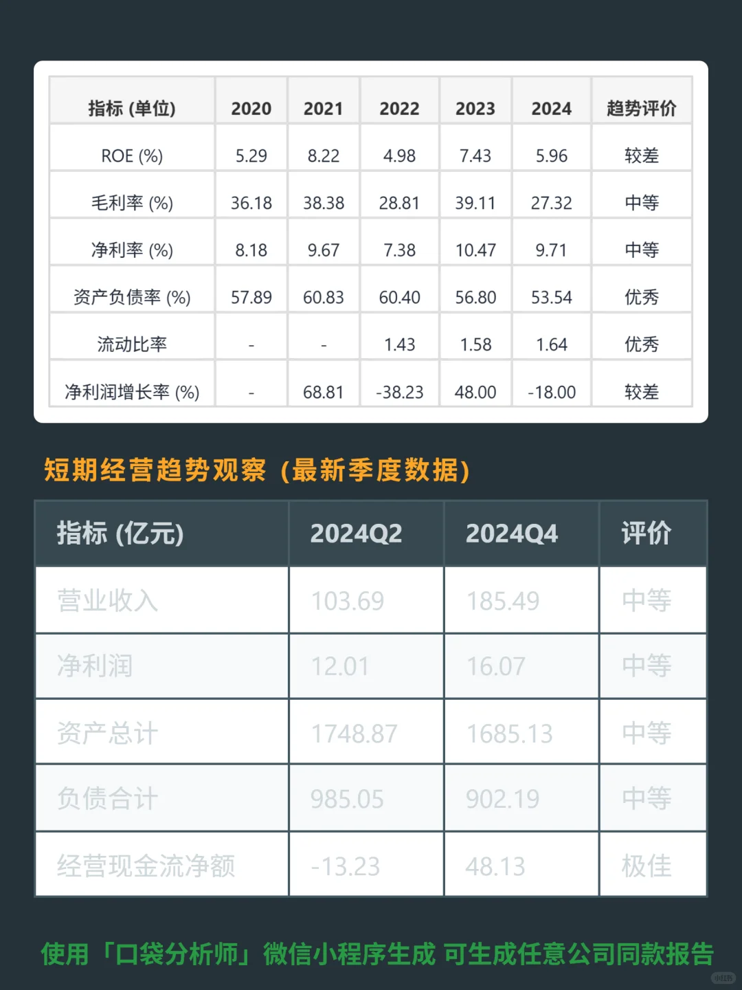 上海实业控股 4000 字深度研报