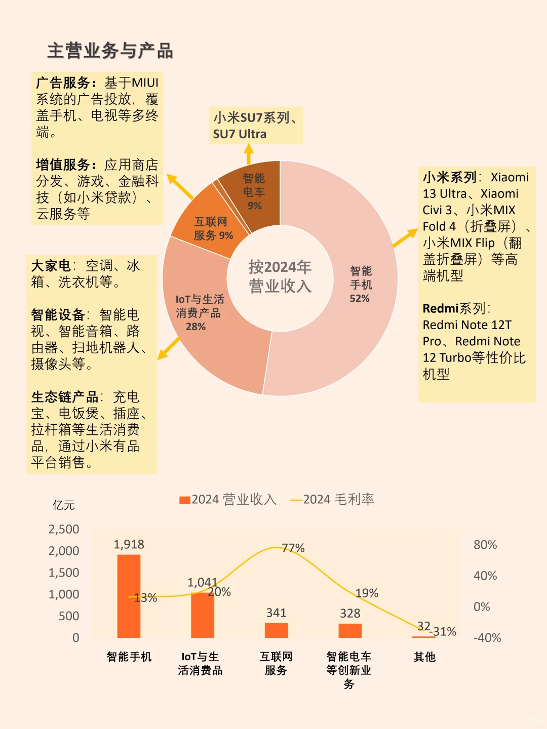 小米集团 让每个人都能享受科技的乐趣