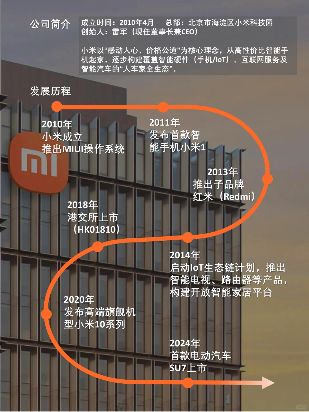 小米集团 让每个人都能享受科技的乐趣