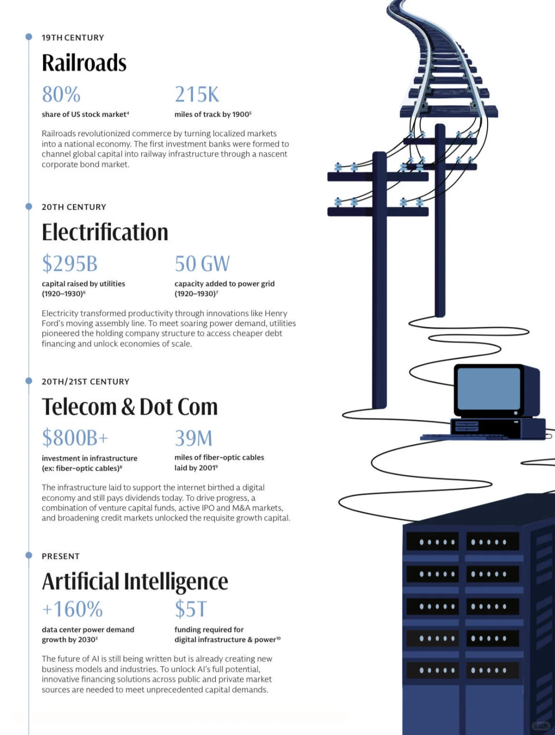 🌟高盛最近发了2025 AI产业研报