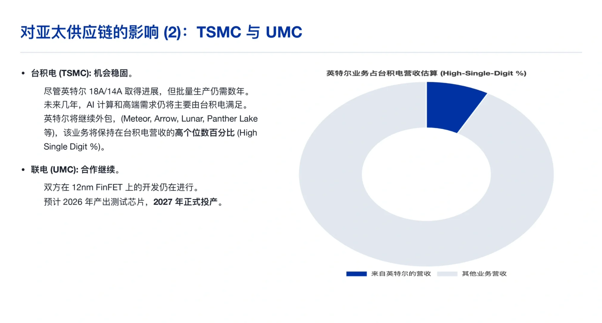 瑞银研报，英特尔Q3 财报解析及对供应链影响