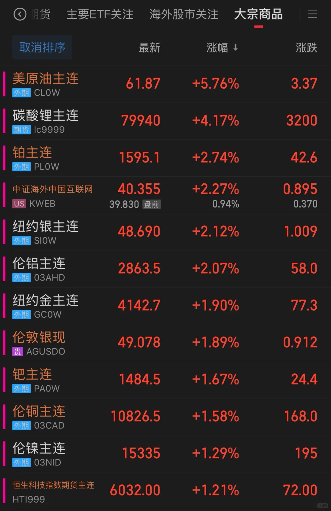 大宗商品大涨的思考与趋势分析