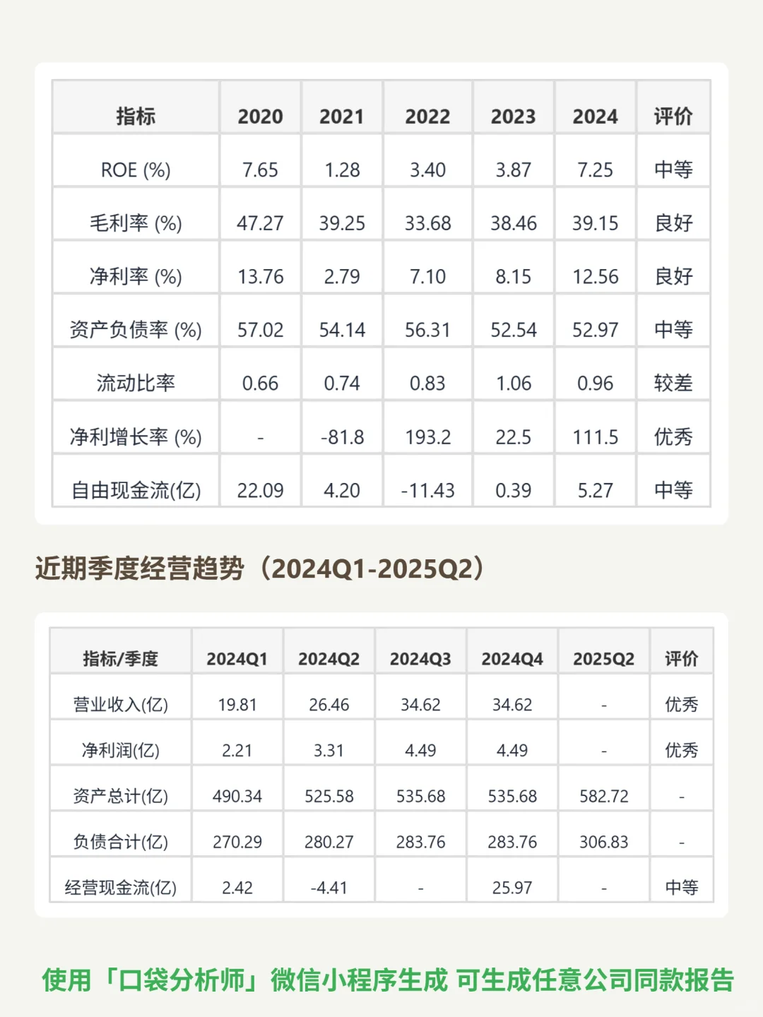 招金矿业 4000 字深度研报