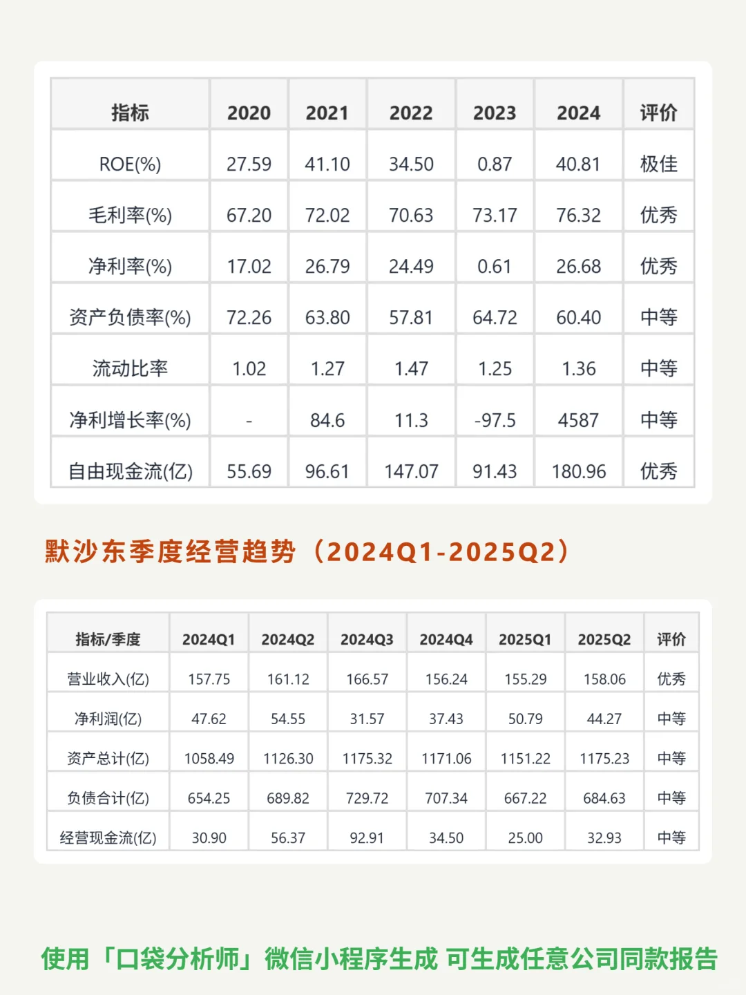 默沙东 4000 字深度研报