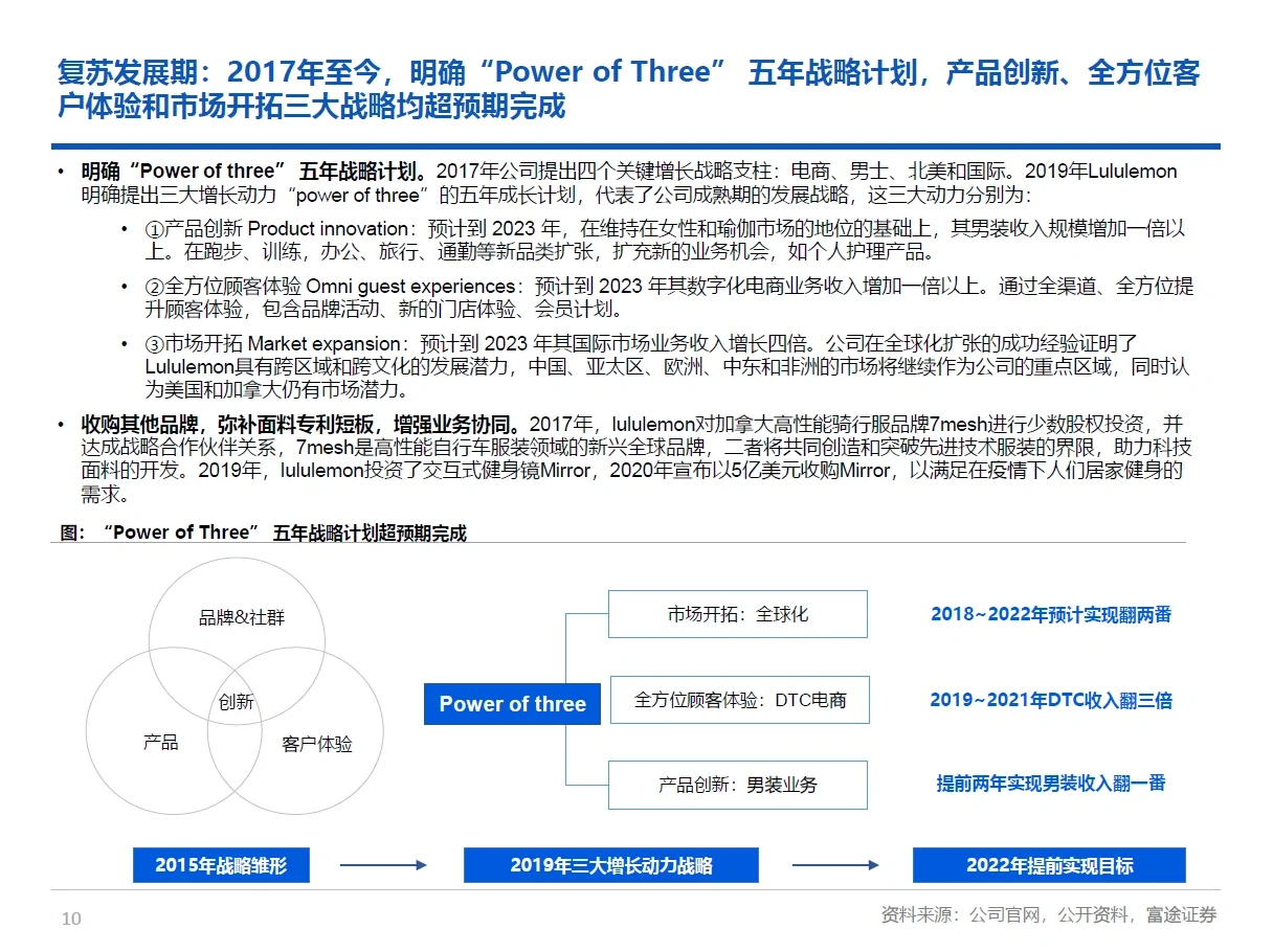 Lululemon 最优秀的研报！