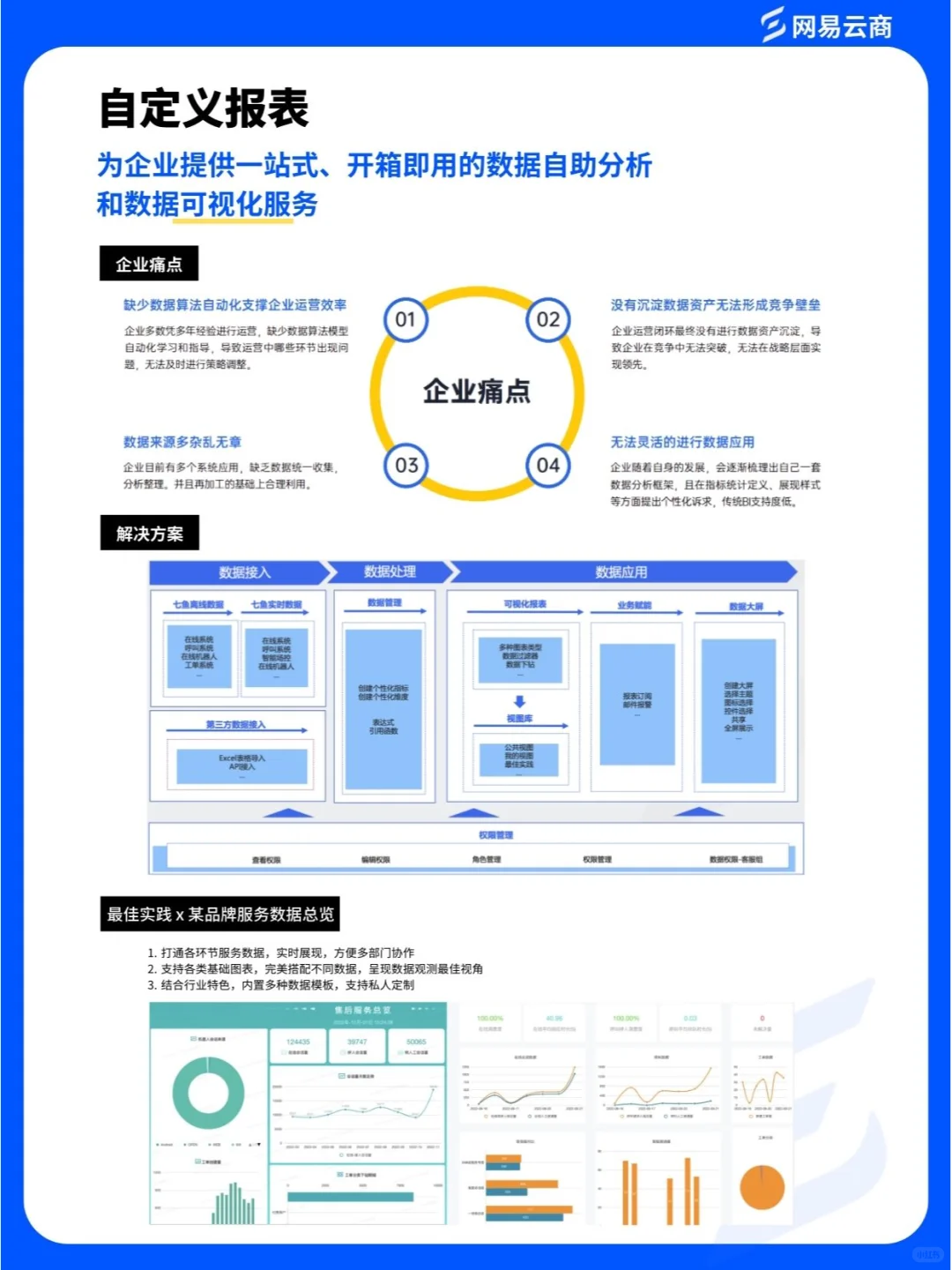 干货报告03 | 2023客服中心现状&趋势白皮书