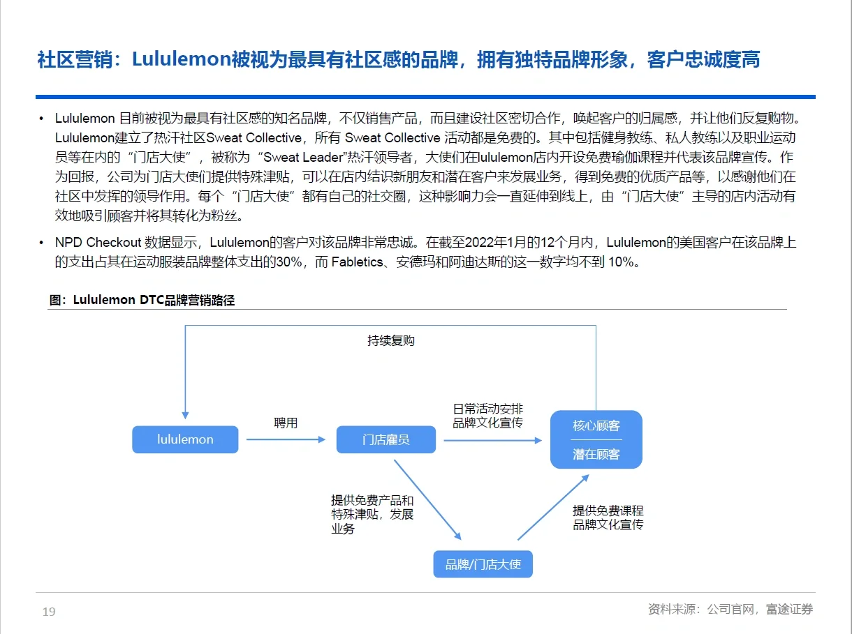 Lululemon 最优秀的研报！
