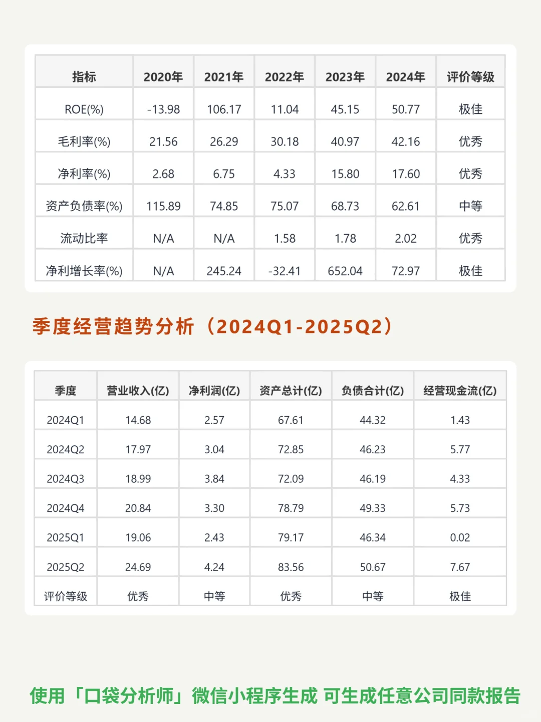 亚朵 4000 字深度研报