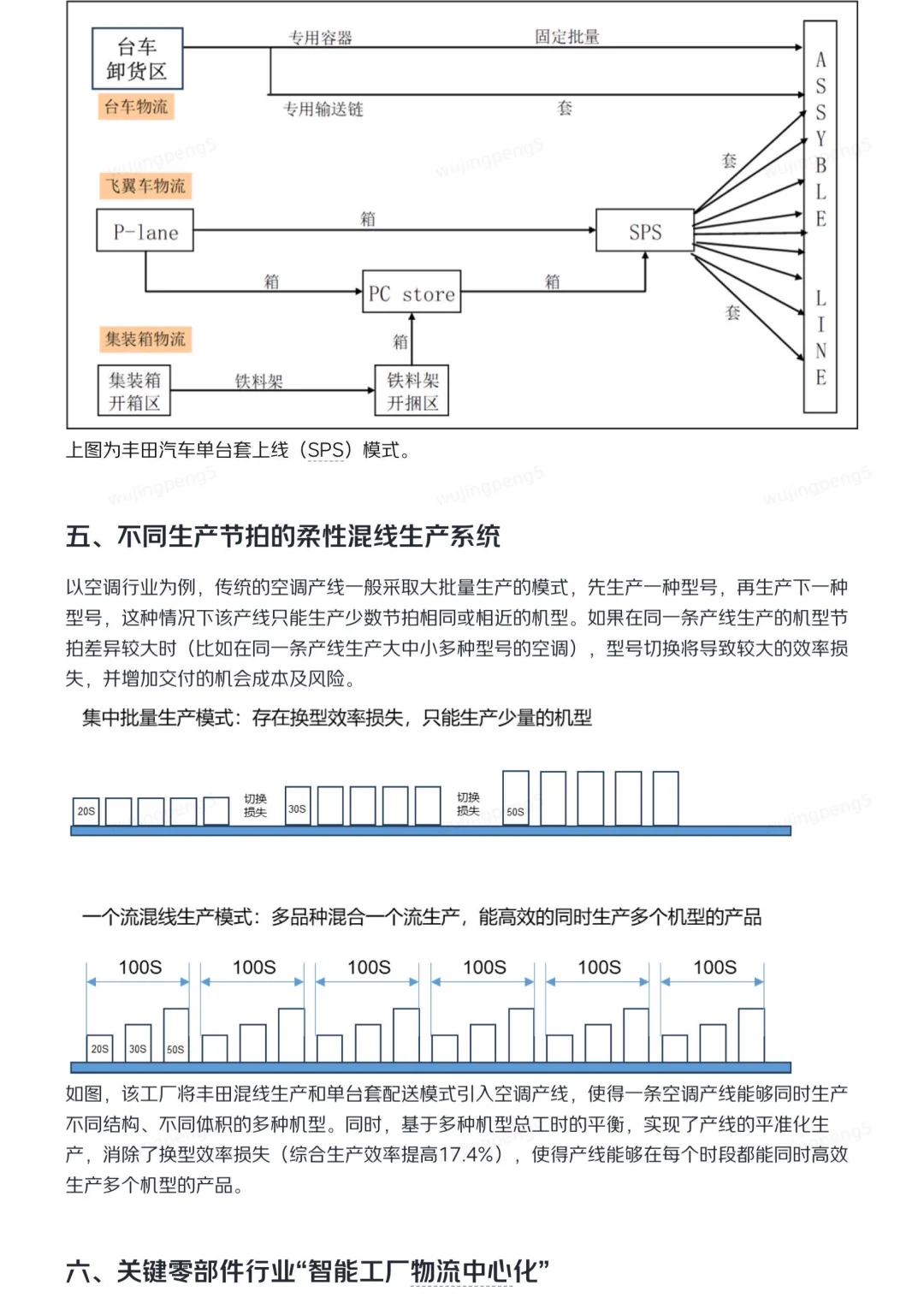 我在京东做战略之制造业研报