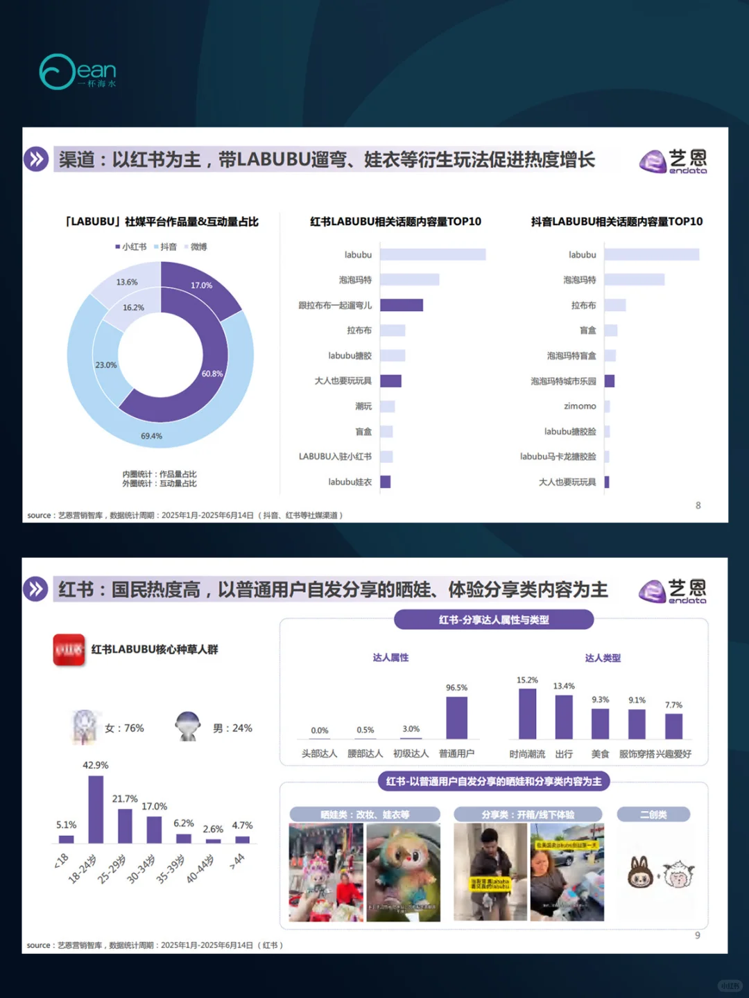 LABUBU顶流现象洞察报告PDF