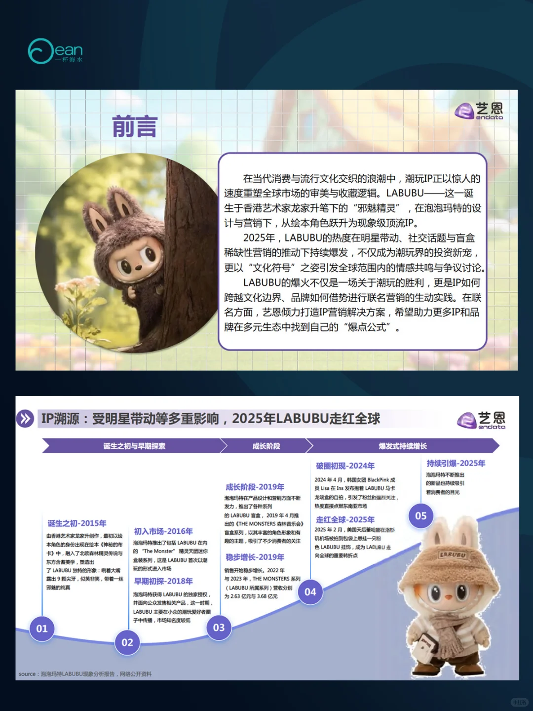 LABUBU顶流现象洞察报告PDF