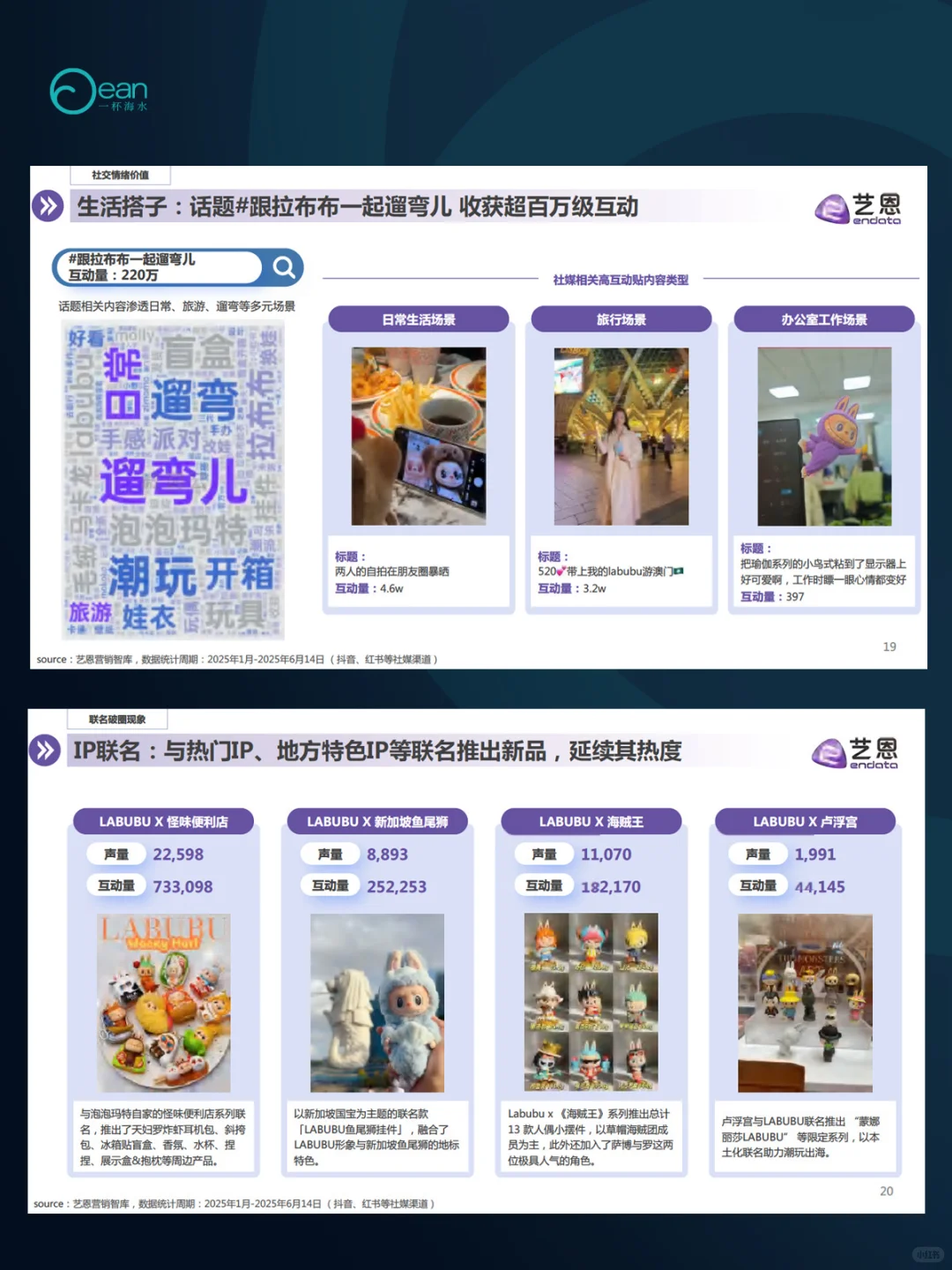 LABUBU顶流现象洞察报告PDF