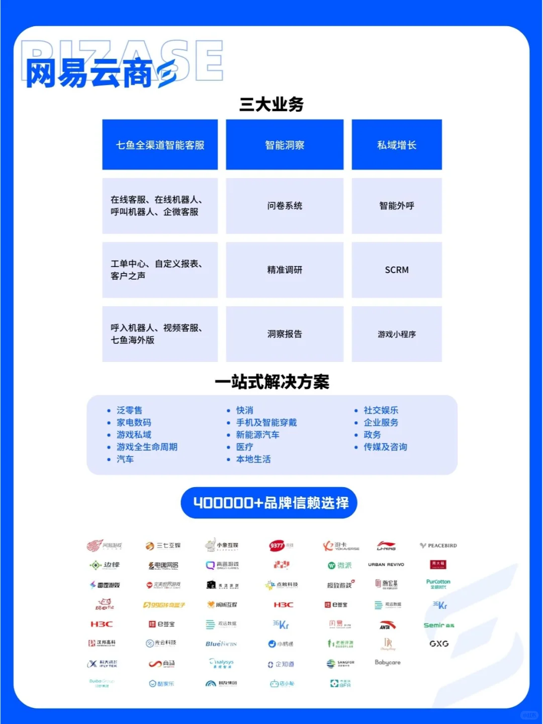 干货报告03 | 2023客服中心现状&趋势白皮书