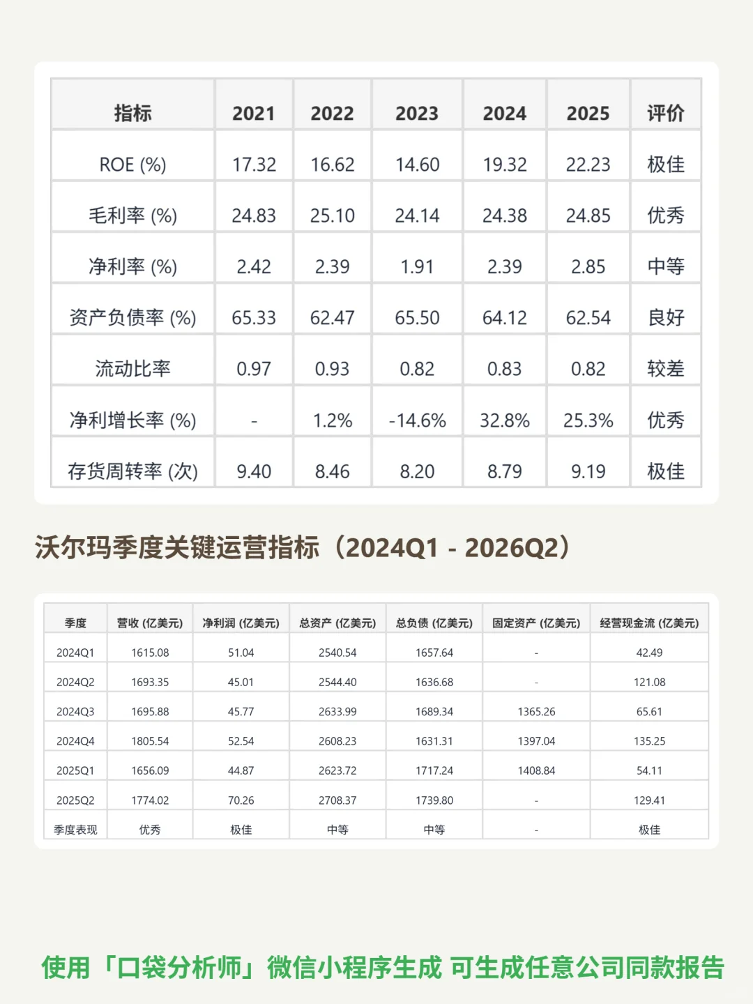 沃尔玛 4000 字深度研报