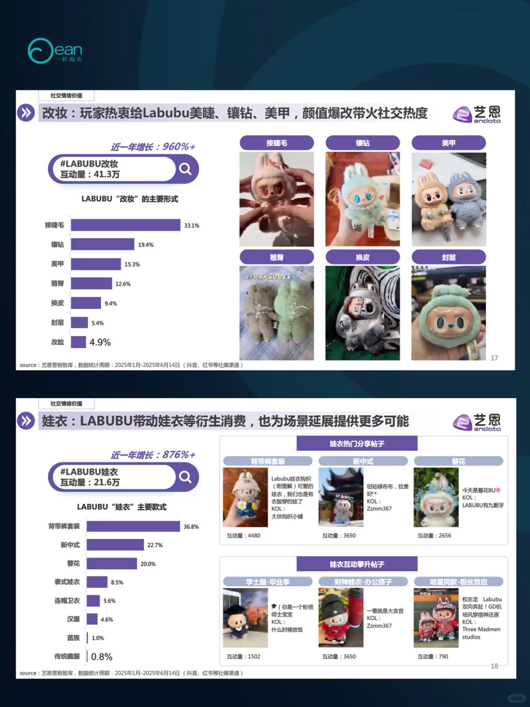 LABUBU顶流现象洞察报告PDF
