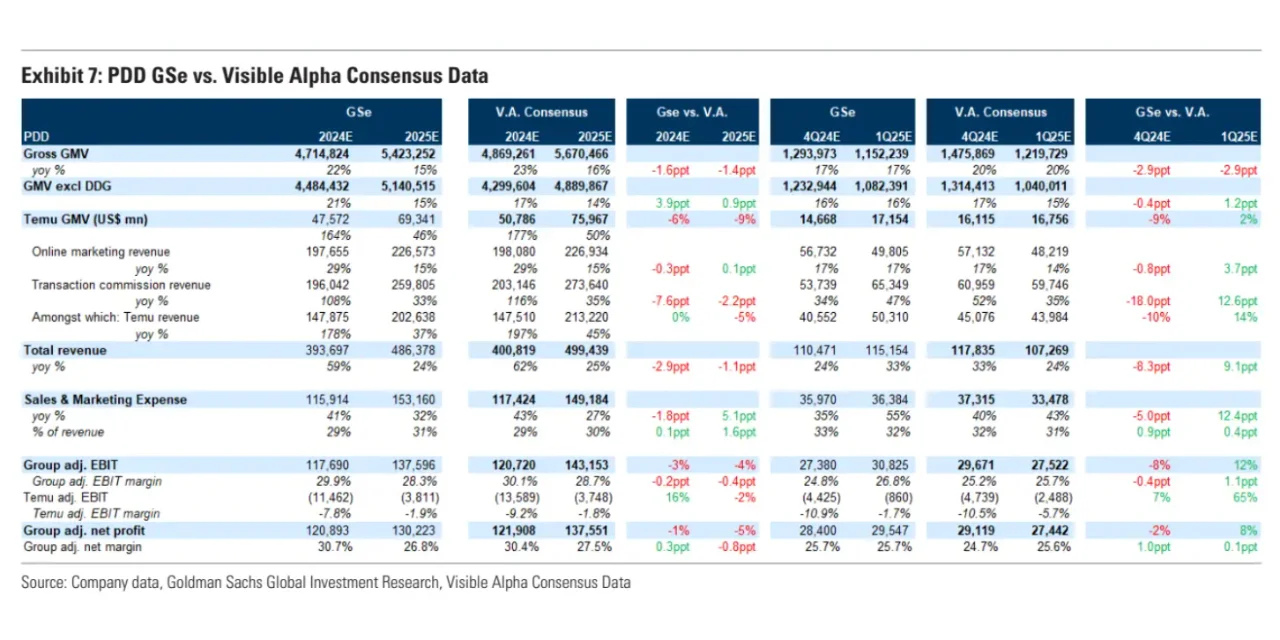 高盛研报｜互联网24Q4业绩期前瞻