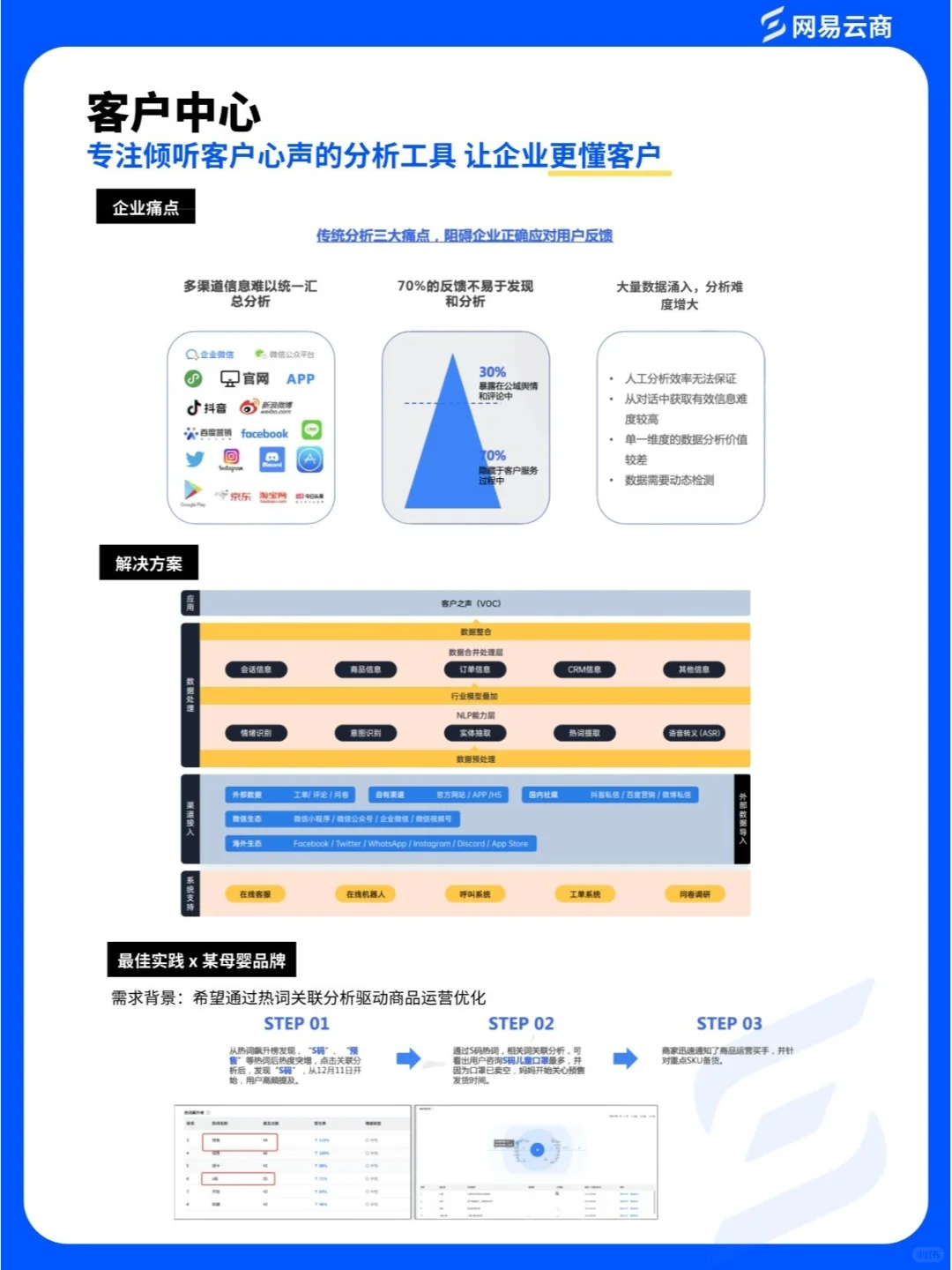 干货报告03 | 2023客服中心现状&趋势白皮书