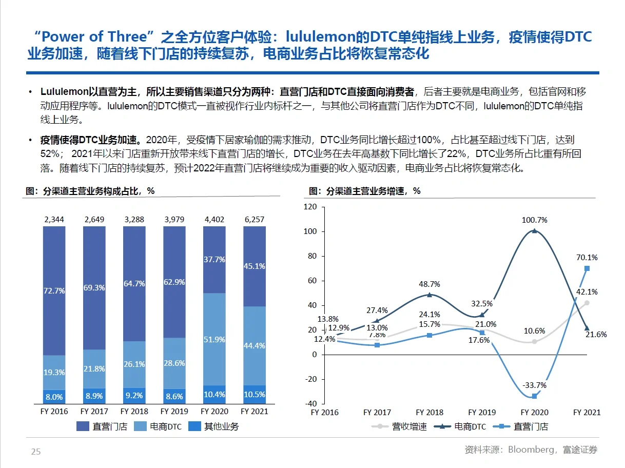 Lululemon 最优秀的研报！