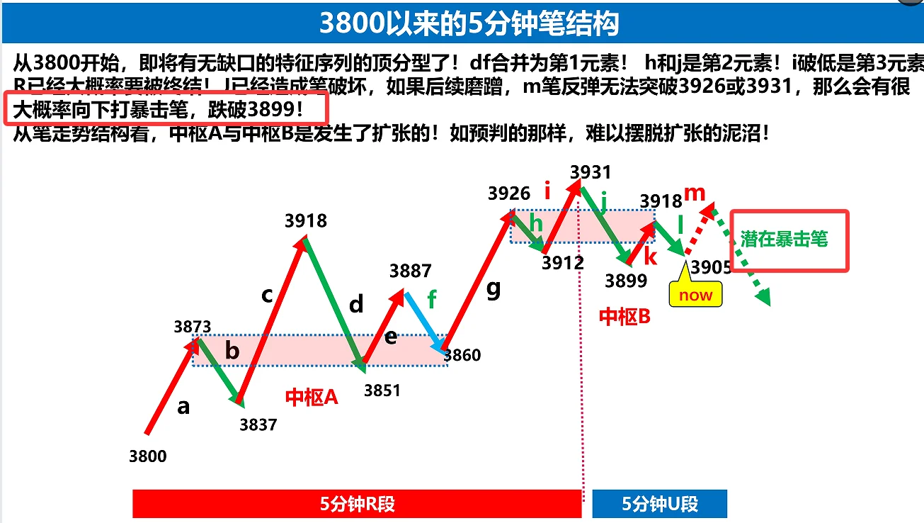 10月17日一图解馋午评