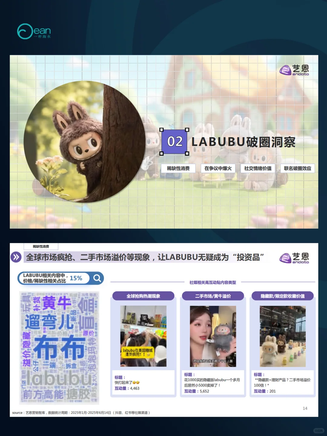 LABUBU顶流现象洞察报告PDF