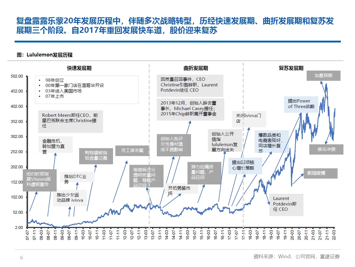 Lululemon 最优秀的研报！