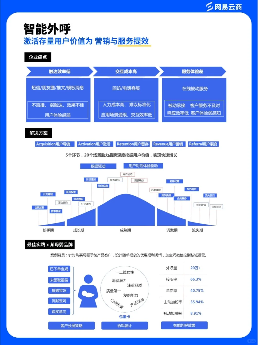 干货报告03 | 2023客服中心现状&趋势白皮书