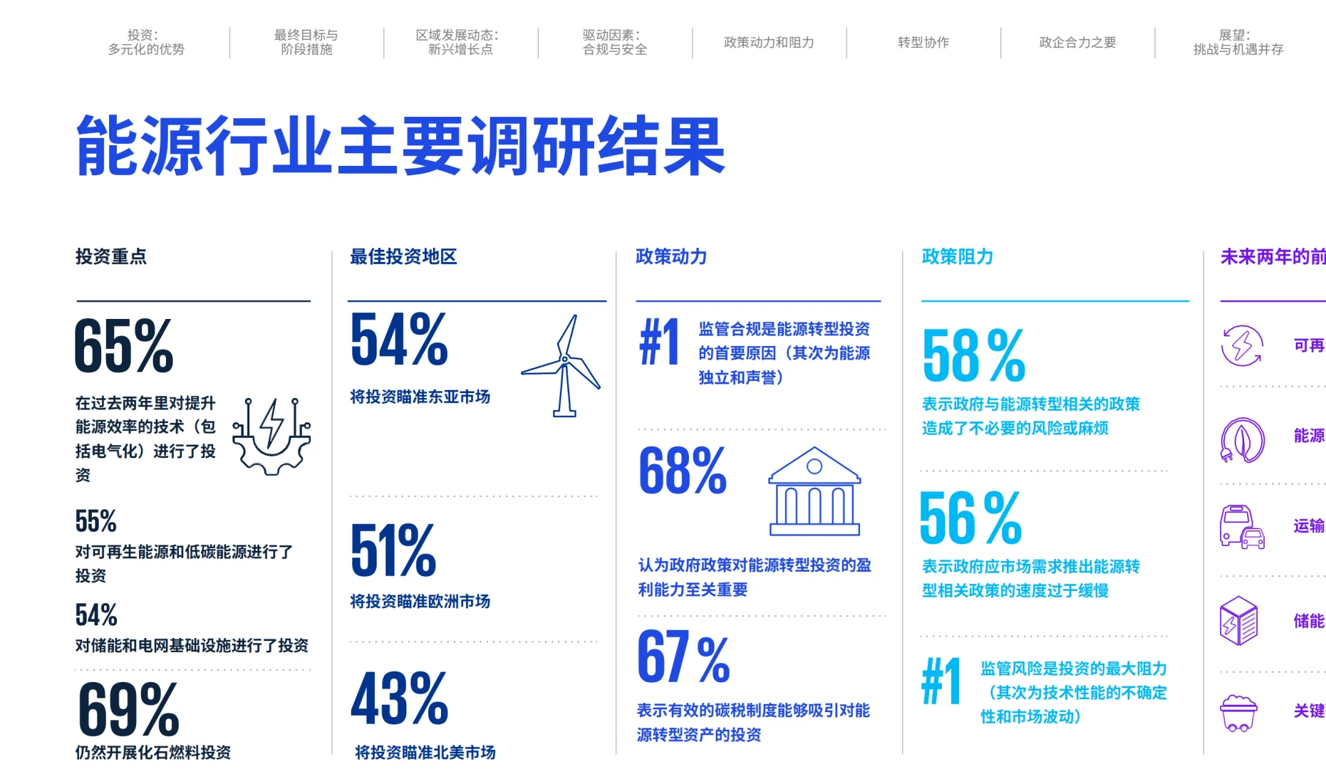 4月29日【北清经管 产业研报】，私享会